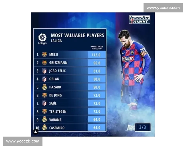 德转夏窗评级：利物浦、皇马、加拉塔萨雷三大豪门操作封神